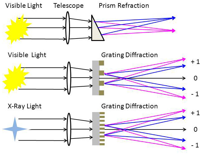 White Light Diffraction Grating